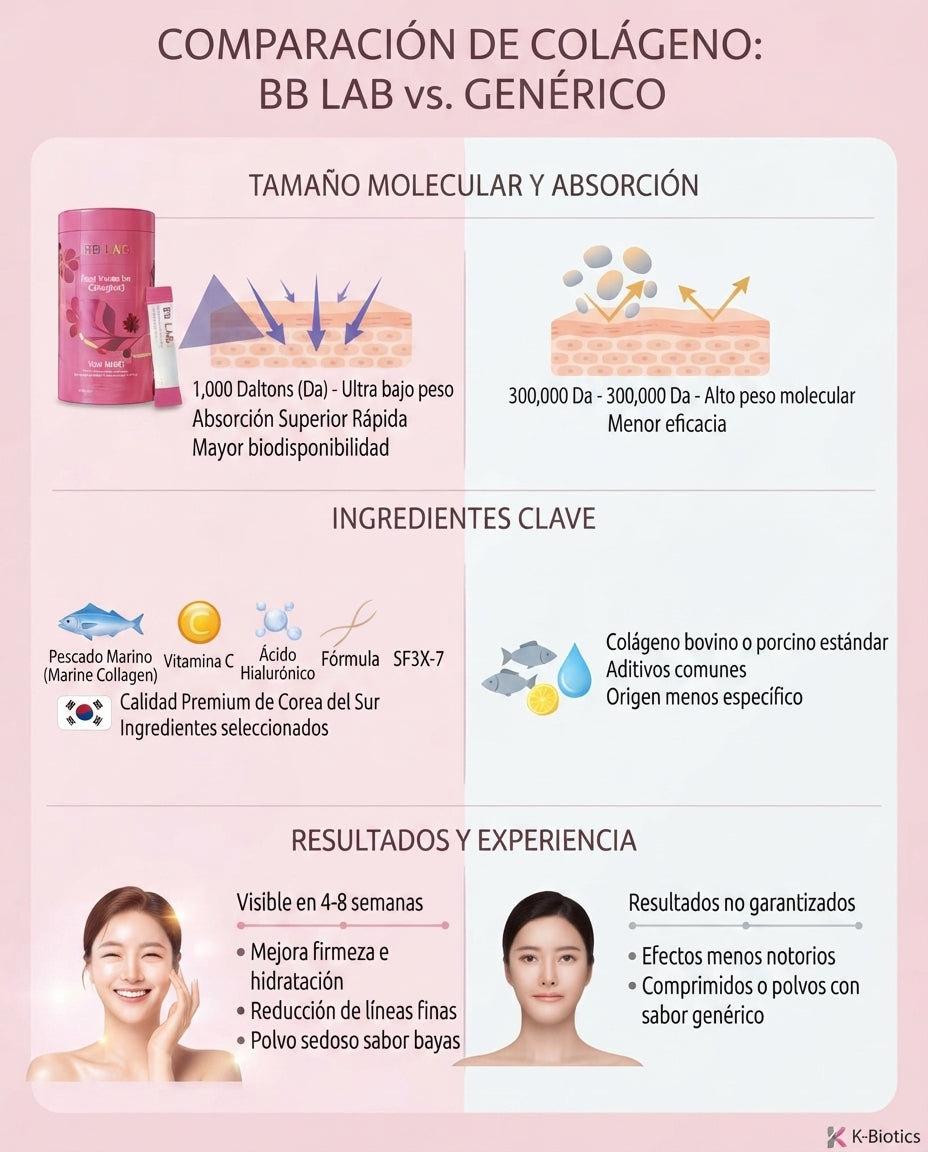 BB LAB Colágeno S Bajo peso Molecular x 30 stiks