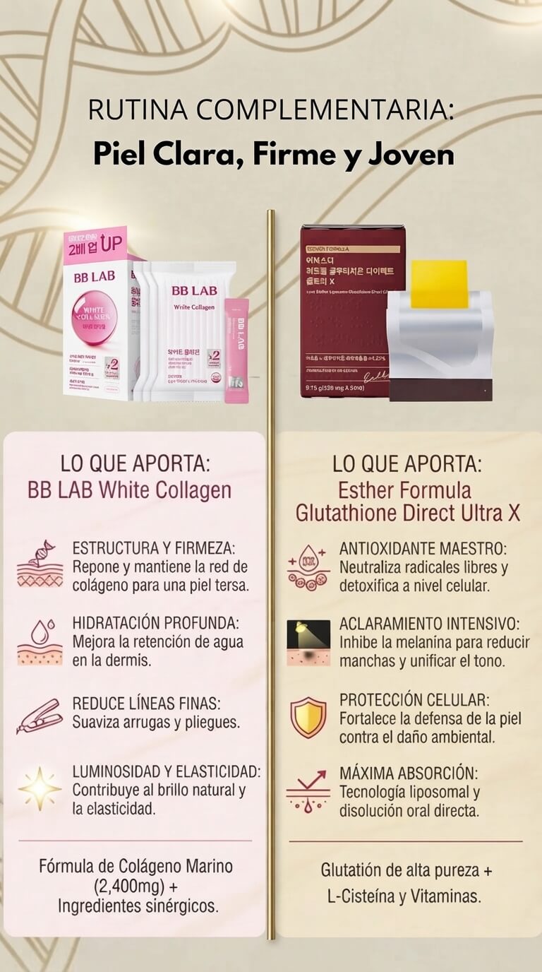 Dúo Luminosidad Total (Colágeno + Glutation)