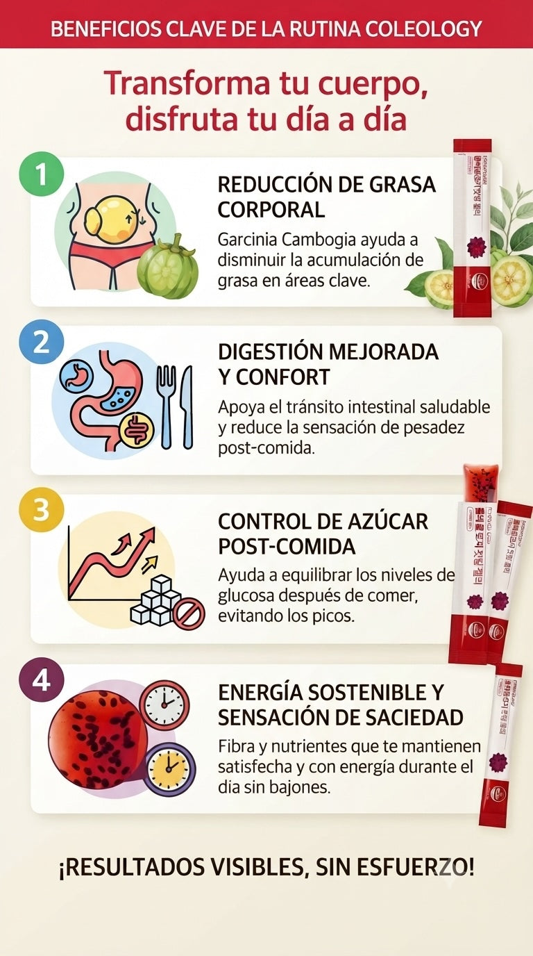 Duo Intestino & Silueta Pack (Jelly Foodology + Lacto Fit Slim)