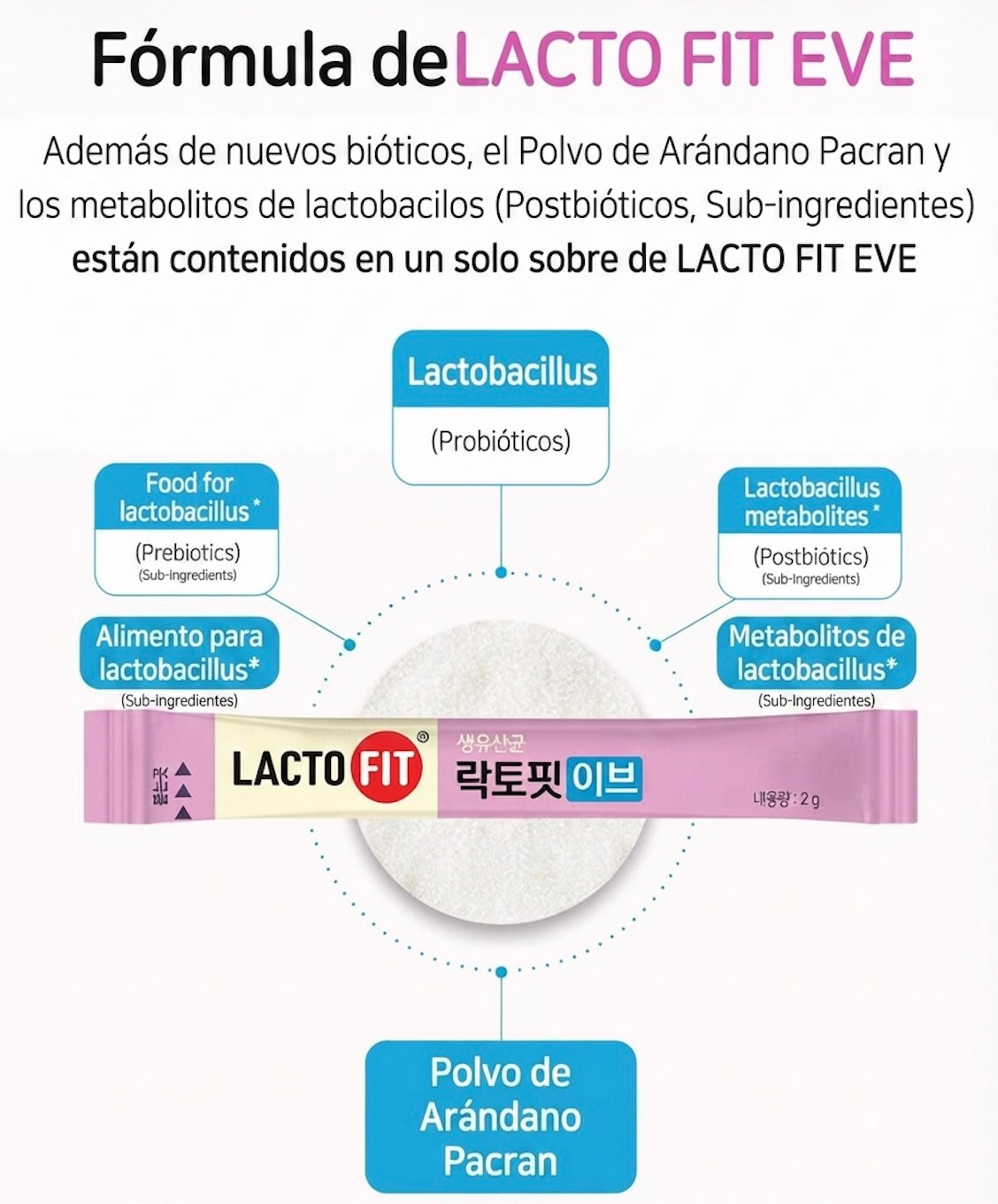 LACTO-FIT Eve 🇰🇷✨: Probiótico coreano Bienestar intimo