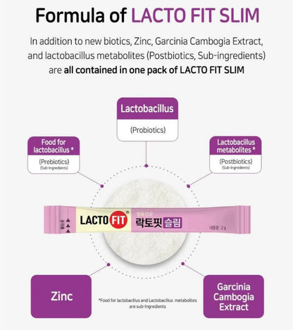 LACTO-FIT Slim Probiótico Coreano 🇰🇷✨: Bienestar y la Silueta Ideal